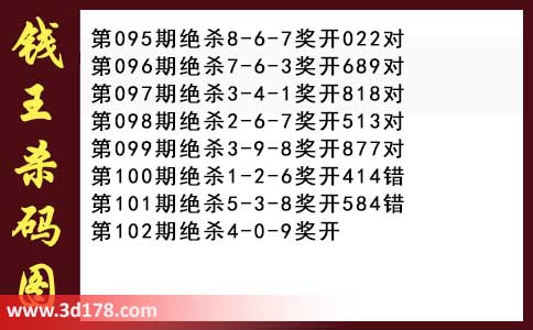 3d第2026102期钱王杀码图推荐：杀一码4