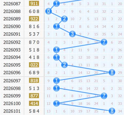 福彩3d第2026102期十位走势图