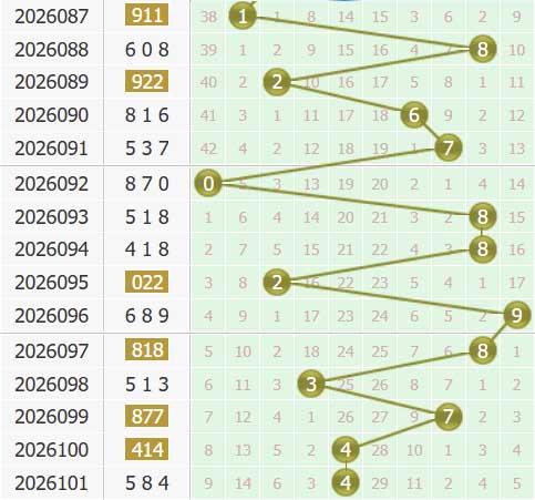 福彩3d第2026102期个位走势图