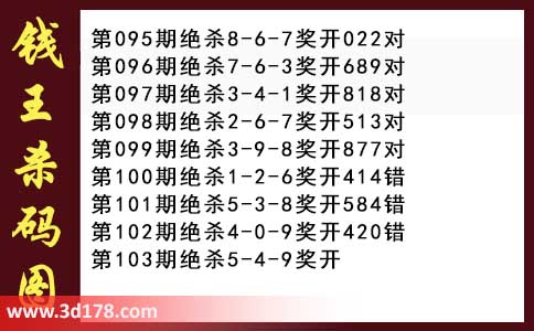 3d第2026103期钱王杀码图推荐：杀一码5