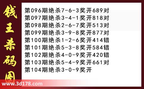3d第2026104期钱王杀码图推荐：杀一码3