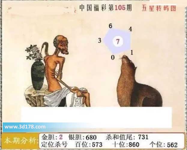 福彩3d第2026105期鬼六神算图六码推荐：013467