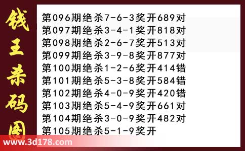3d第2026105期钱王杀码图推荐：杀一码5