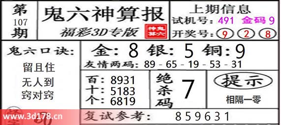 鬼六神算报3d第2026107期十位推荐：1358