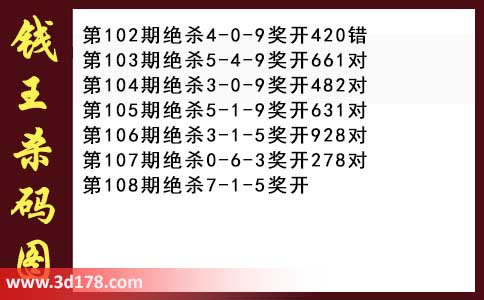 3d第2026108期钱王杀码图推荐：杀一码7