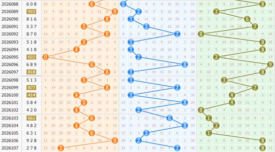 福彩3d第2026108期定位走势图