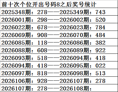 3d第2026108期个位前十期个位开出8之后奖号统计
