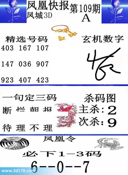 3d凤凰快报第2026109期必下1-3码：067