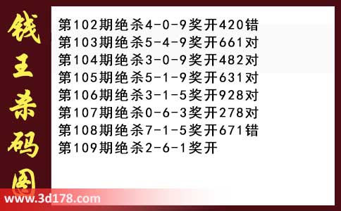 3d第2026109期钱王杀码图推荐：杀一码2
