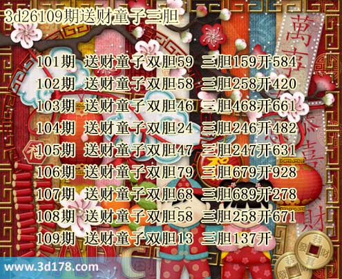 3d送财童子图第2026109期推荐：三胆137