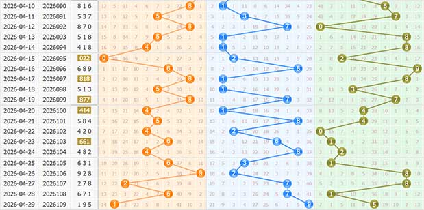 福彩3d第2026110期定位走势图