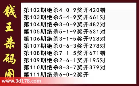 3d第2026111期钱王杀码图推荐：杀一码6
