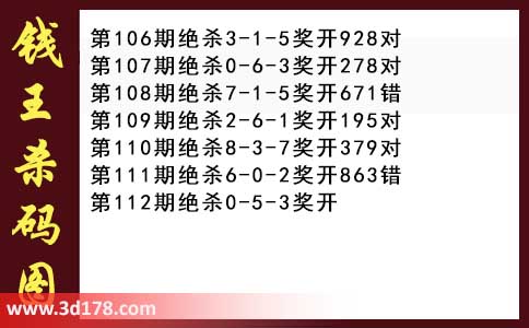 3d第2026112期钱王杀码图推荐：杀一码0