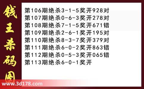3d第2026113期钱王杀码图推荐：杀一码6
