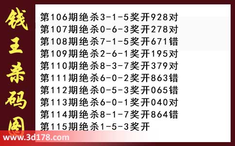 3d第2026115期钱王杀码图推荐：杀一码1