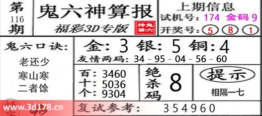 鬼六神算报3d第2026116期个位推荐：0349