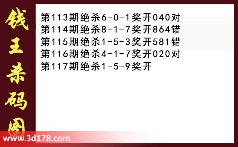 3d第2026117期钱王杀码图推荐：杀一码1