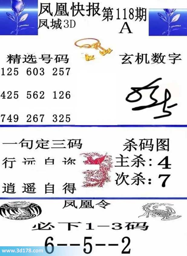 3d凤凰快报第2026118期必下1-3码：256