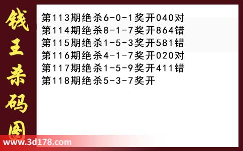 3d第2026118期钱王杀码图推荐：杀一码5