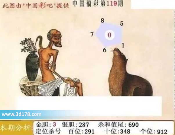 福彩3d第2026119期鬼六神算图六码推荐：015678