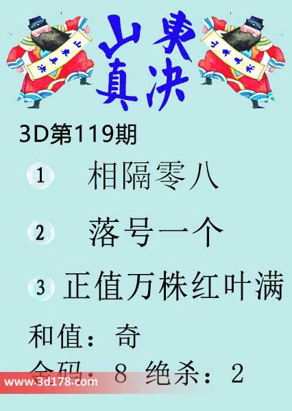 3d山东真诀图第2026119期金胆：8