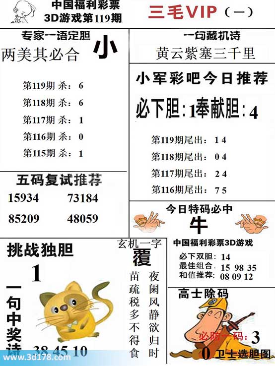 三毛图库3d第2026119期挑战独胆：1