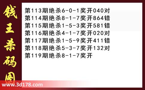 3d第2026119期钱王杀码图推荐：杀一码8