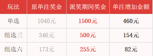 黑龙江福彩3D游戏3000万元加奖活动