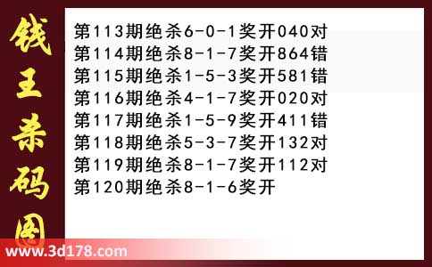 3d第2026120期钱王杀码图推荐：杀一码8