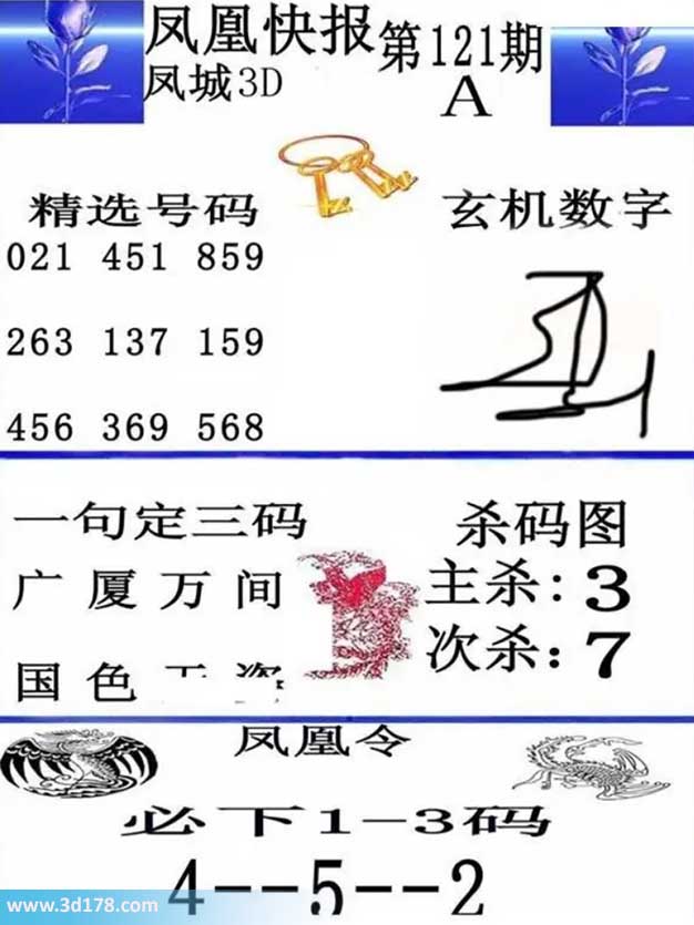 3d凤凰快报第2026121期必下1-3码：245