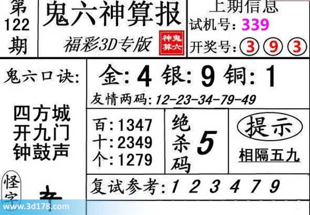 鬼六神算报3d第2026122期百位推荐：1347