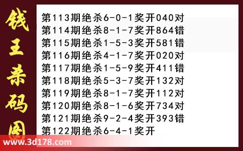 3d第2026122期钱王杀码图推荐：杀一码6