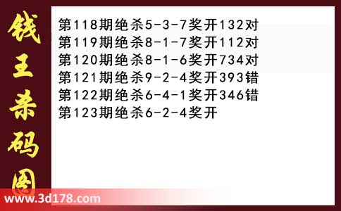 3d第2026123期钱王杀码图推荐：杀一码6