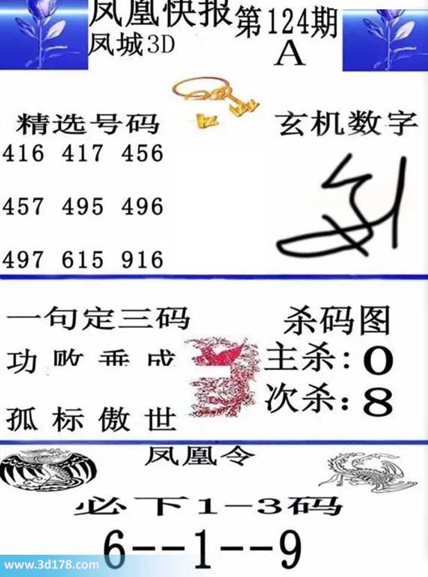 3d凤凰快报第2026124期必下1-3码：245