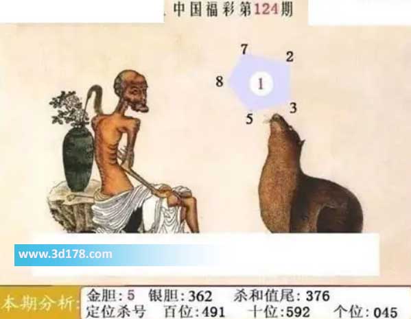 福彩3d第2026124期鬼六神算图六码推荐:123578