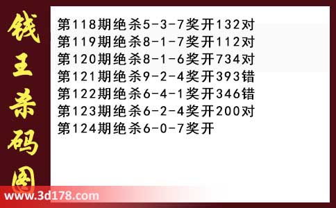 3d第2026124期钱王杀码图推荐：杀一码6