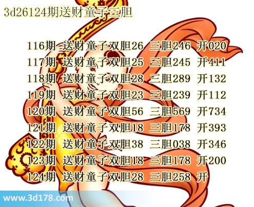 3d送财童子图第2026124期推荐：三胆258