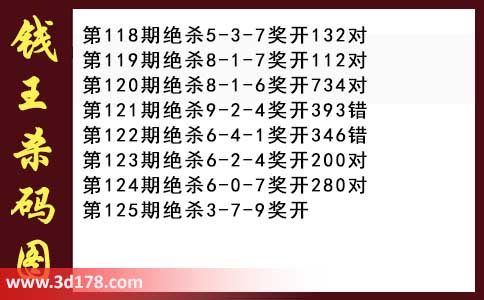 3d第2026125期钱王杀码图推荐：杀一码3