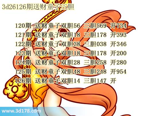 3d送财童子图第2026126期推荐：三胆147