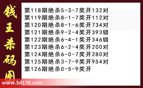 3d第2026126期钱王杀码图推荐：杀一码0