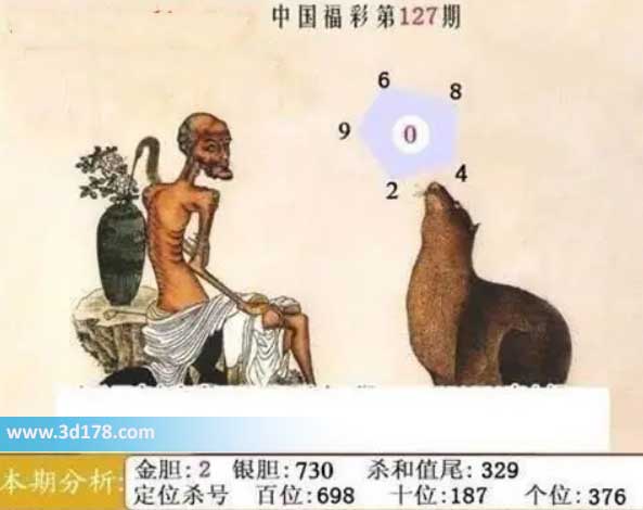 福彩3d第2026127期鬼六神算图六码推荐：024689