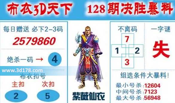 布衣3d天下第2026128期双胆推荐：25