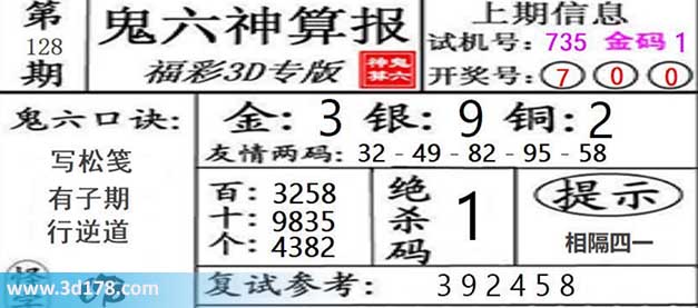 鬼六神算报3d第2026128期百位推荐：2358