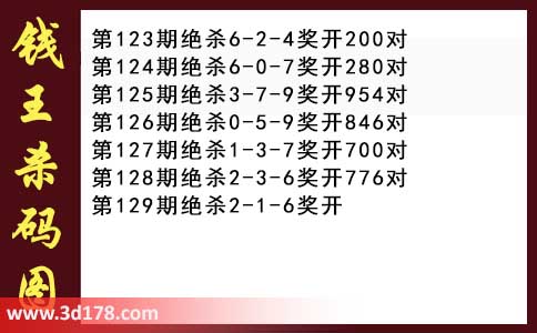 3d第2026129期钱王杀码图推荐：杀一码2