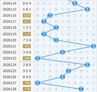 福彩3d第2026129期十位走势图