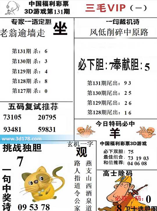 三毛图库3d第2026131期挑战独胆：7