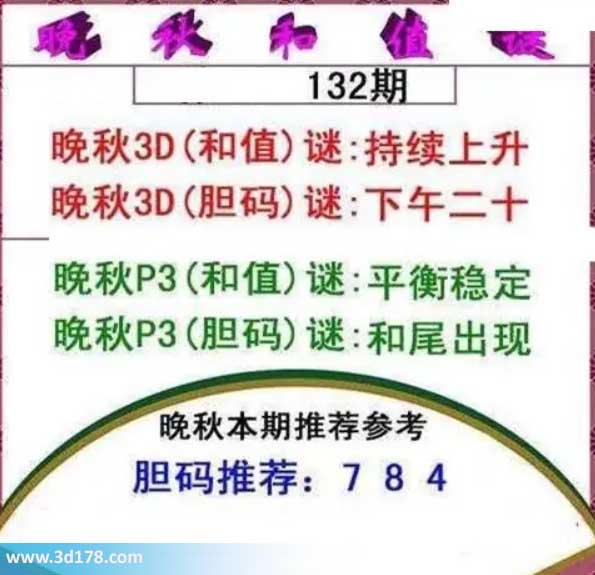 3d红五晚秋图第2026132期胆码谜：下午二十