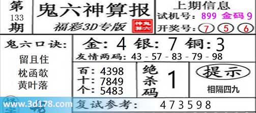 鬼六神算报3d第2026133期百位推荐：3489