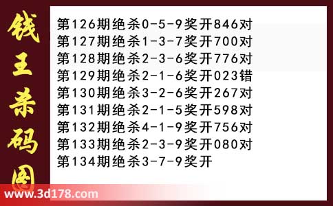 3d第2026134期钱王杀码图推荐：杀一码3
