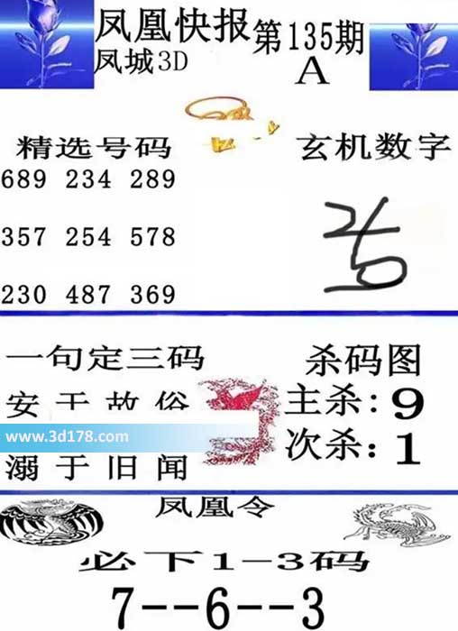 3d凤凰快报第2026135期必下1-3码：249